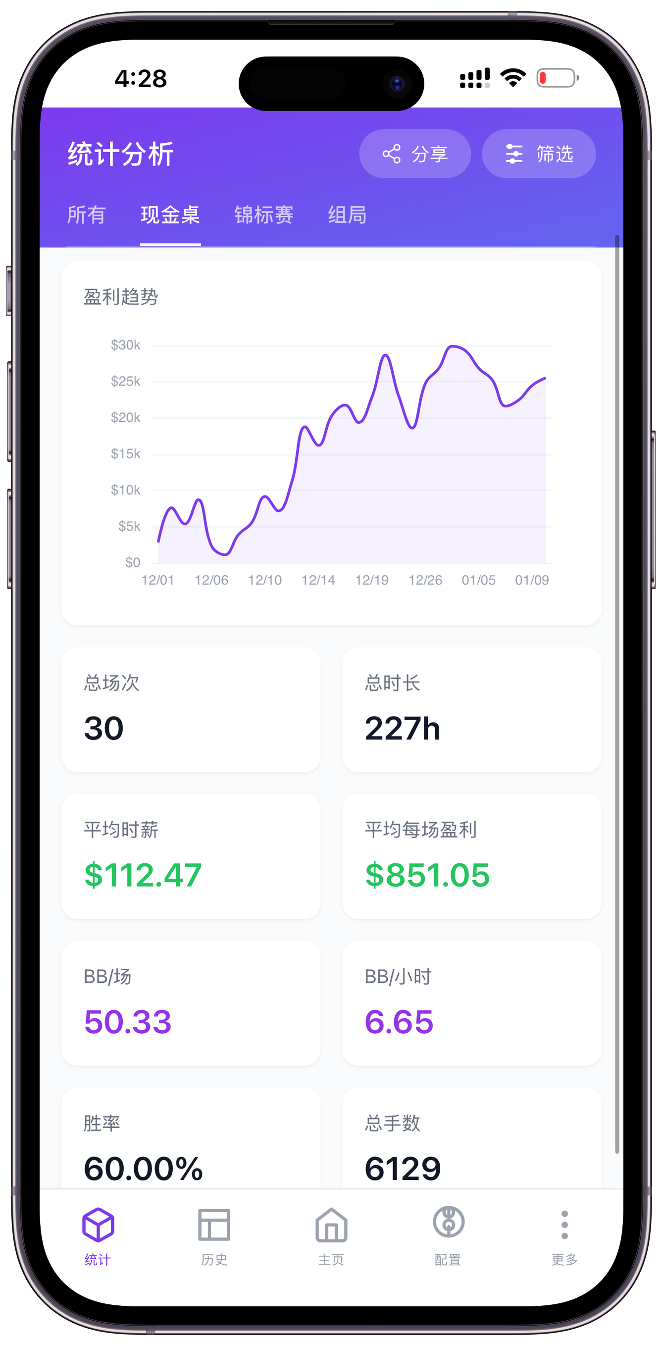 现金桌统计